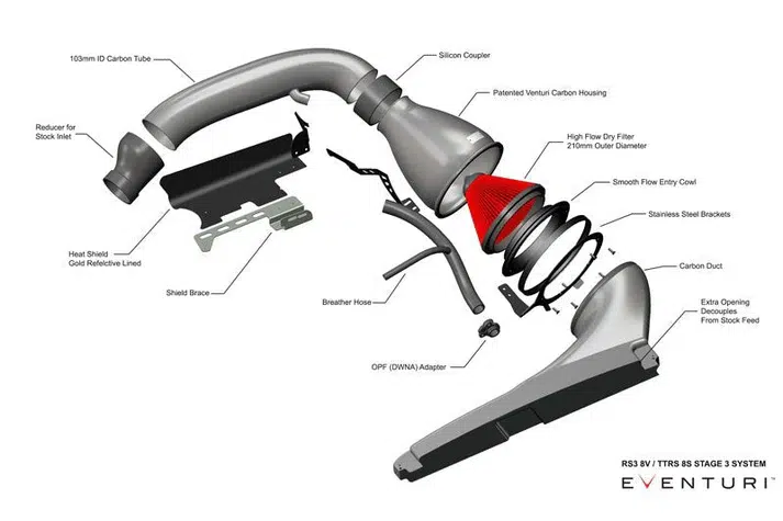 Eventuri Carbon Intake voor Audi RS3 8V Gen 2 - Afbeelding 8