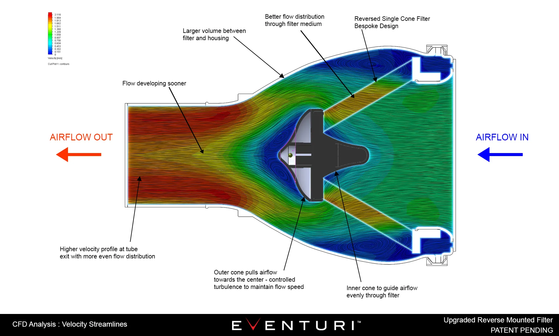 Eventuri Carbon Intake voor Audi S3 8V - Afbeelding 7
