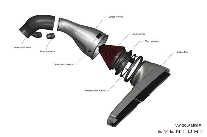 Eventuri Carbon Intake voor Cupra Formentor VZ2 2.0 - Afbeelding 6