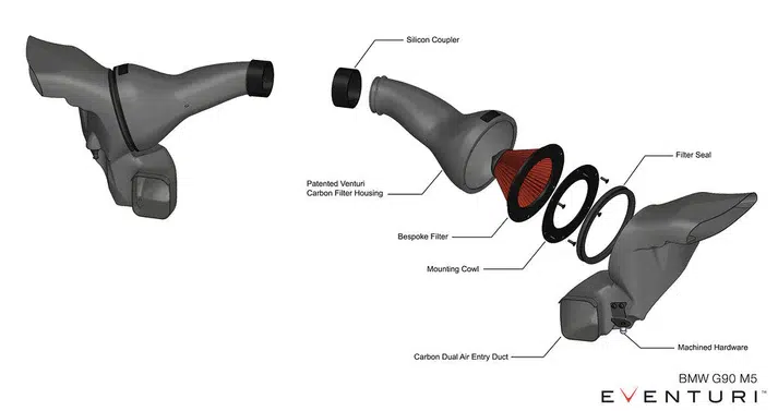 Eventuri Carbon Intake Matte voor BMW M5 (G90/G99) - Afbeelding 8